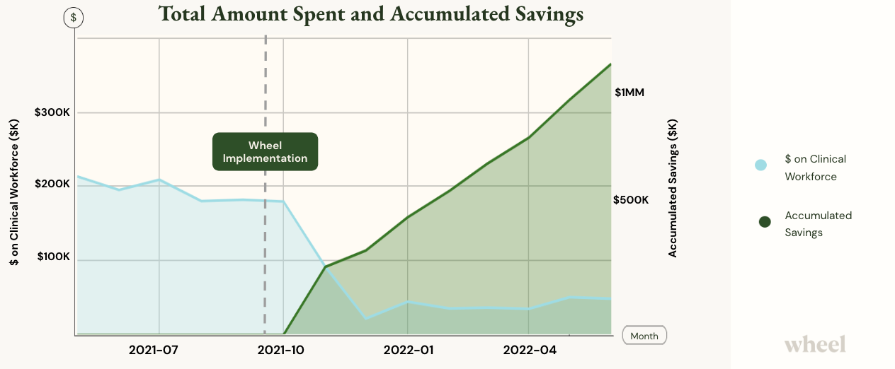 Profitability